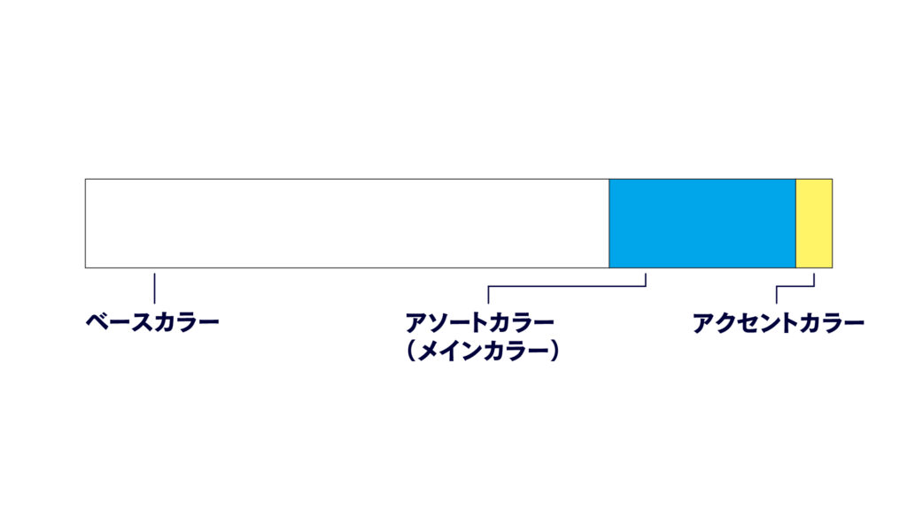 『知識でおしゃれを作る』配色の比率について