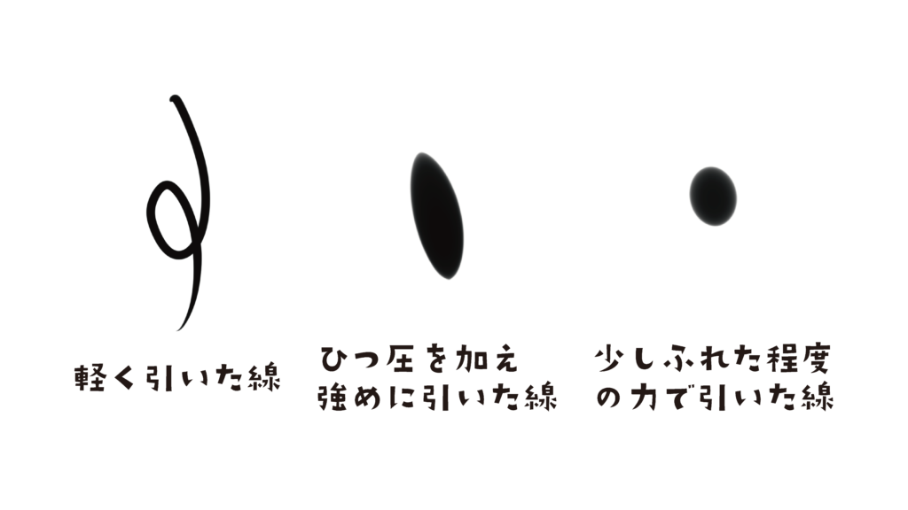 Procreate線画/塗りカスタムブラシ