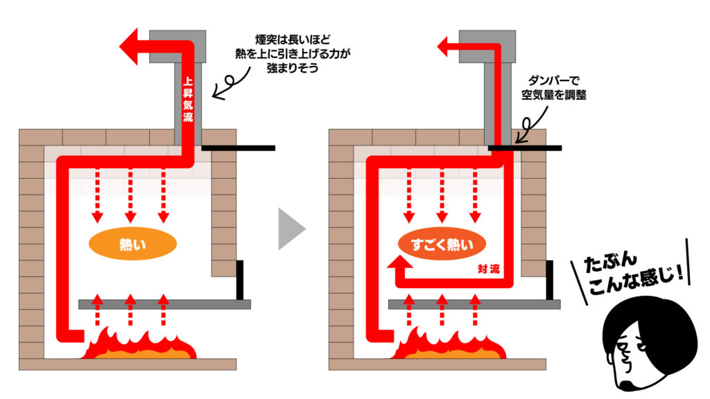 素人によるピザ窯づくり～接合金具と金属板～