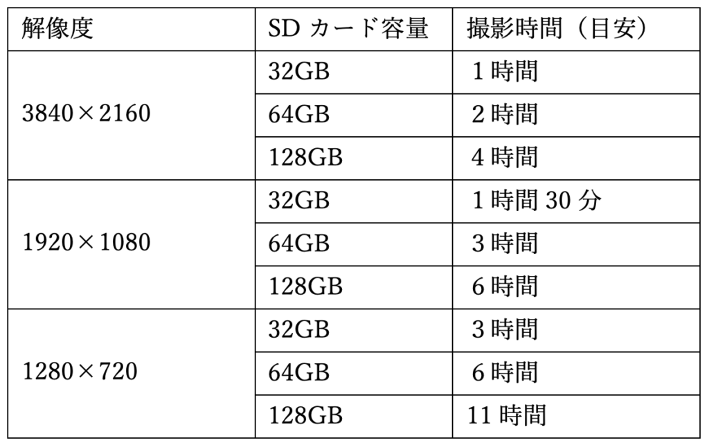 SDカードの種類と選び方①