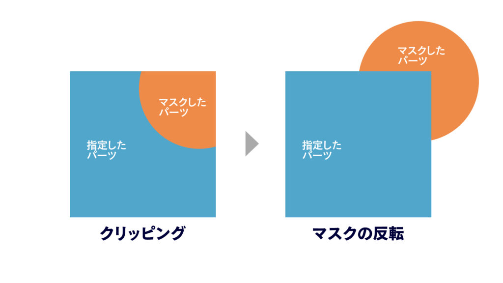 Live2Dの機能使用例！『マスクの反転編』