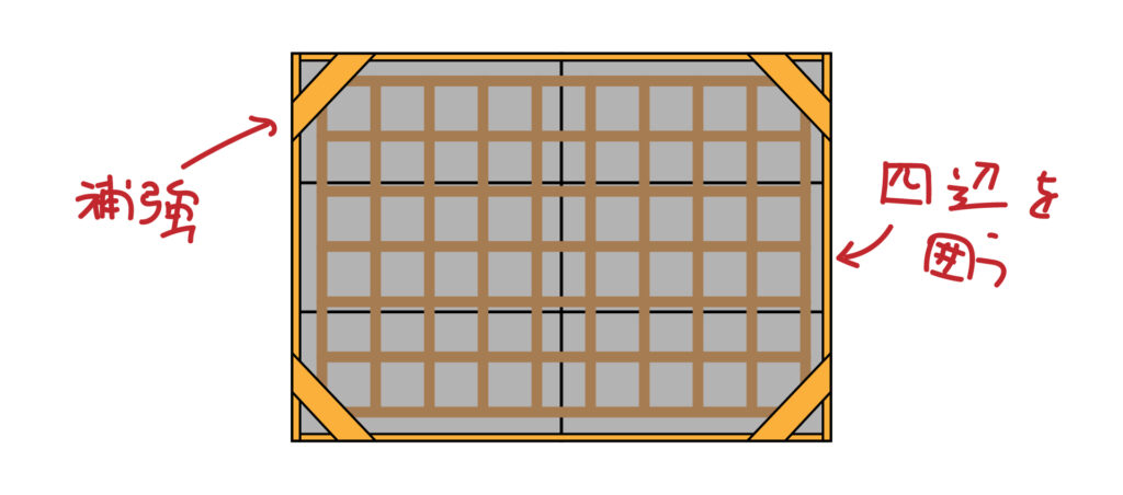 ピザ窯を作り始めた話〜焼床と天板〜