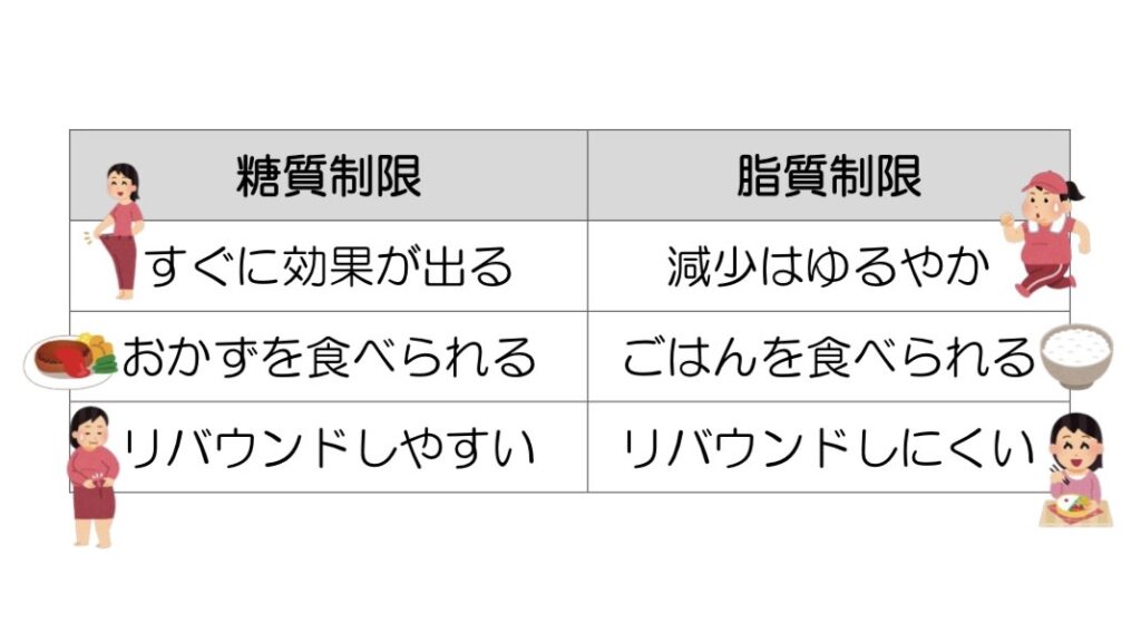 【ダイエットのコツ】結局何したら痩せるの？