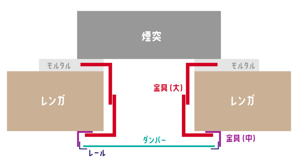 ピザ窯を作り始めた話～最終話～