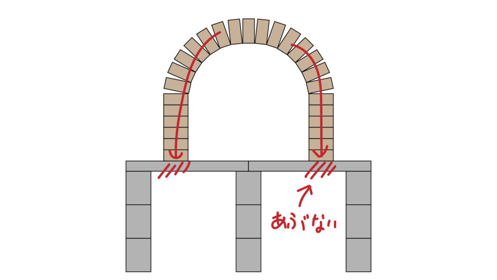 ピザ窯を作り始めた話〜焼床と天板〜