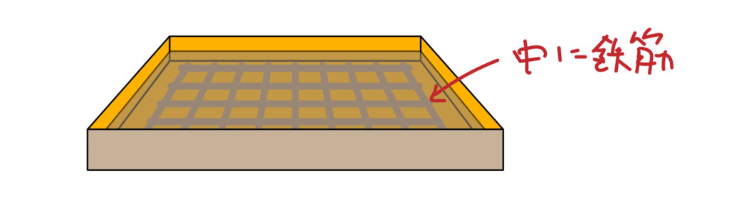 ピザ窯を作り始めた話〜焼床と天板〜