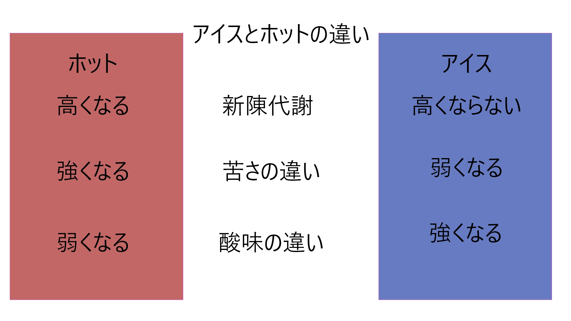 何故コーヒーは仕事のお供なのか？