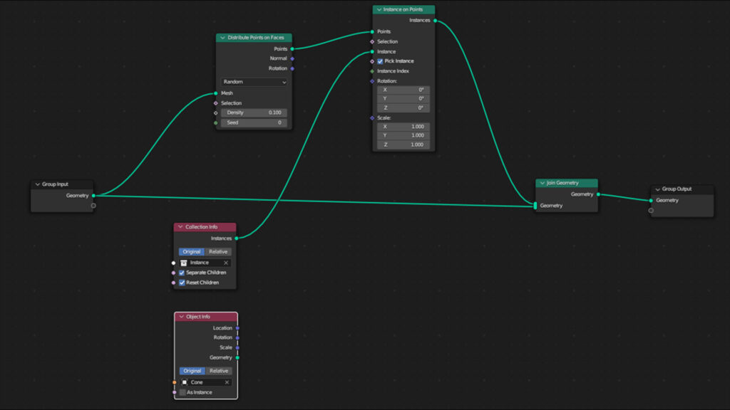 そもそも geometry node とは