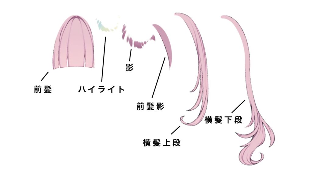 Live2Dイラストのレイヤー分け