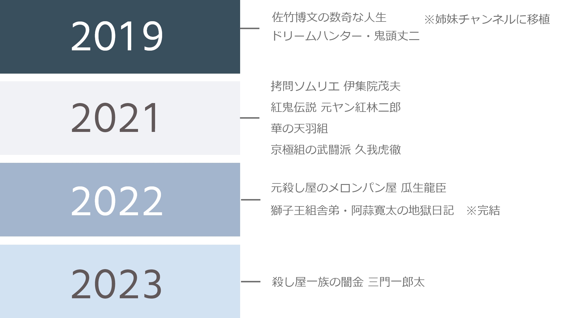 【漫画動画】ヒューマンバグ大学とは？