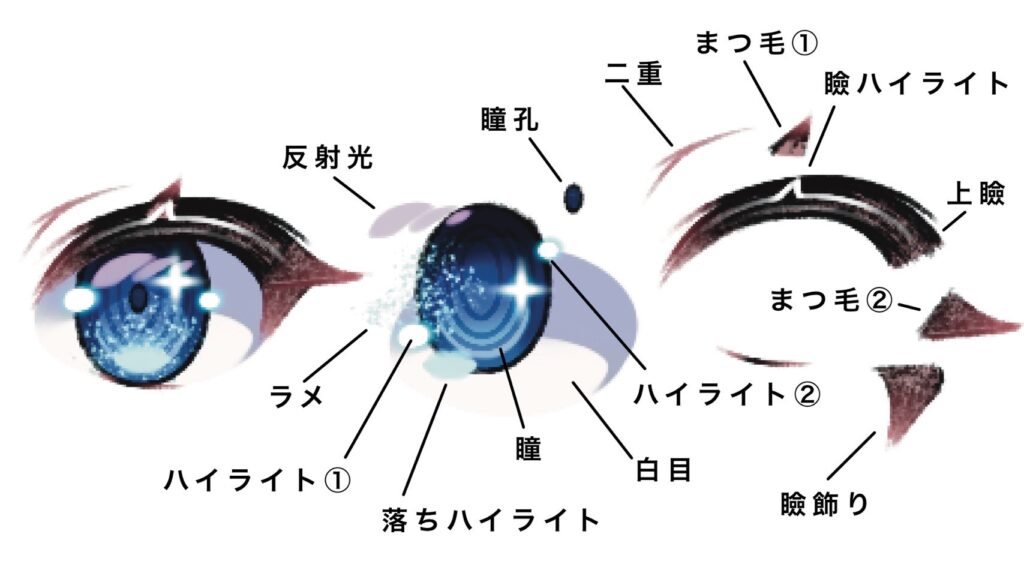 Live2Dイラストのレイヤー分け